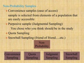 Sampling and Sample Types | PPTX
