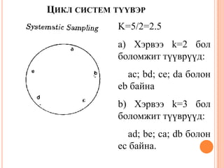ЦИКЛ СИСТЕМ ТҮҮВЭР
K=5/2=2.5
a) Хэрвээ k=2 бол
боломжит түүврүүд:
ac; bd; ce; da болон
eb байна
b) Хэрвээ k=3 бол
боломжит түүврүүд:
ad; be; ca; db болон
ec байна.
 