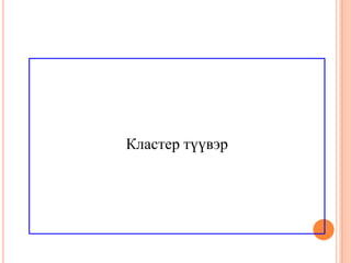 Кластер түүвэр
 