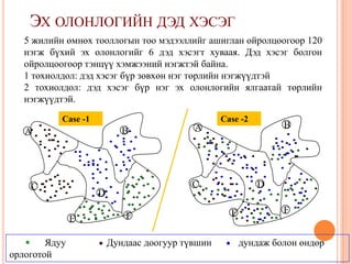 ЭХ ОЛОНЛОГИЙН ДЭД ХЭСЭГ
A B
C
A B
D
E F
C D
FE
Ядуу Дундаас доогуур түвшин дундаж болон өндөр
орлоготой
5 жилийн өмнөх тооллогын тоо мэдээллийг ашиглан ойролцоогоор 120
нэгж бүхий эх олонлогийг 6 дэд хэсэгт хуваая. Дэд хэсэг болгон
ойролцоогоор тэнцүү хэмжээний нэгжтэй байна.
1 тохиолдол: дэд хэсэг бүр зөвхөн нэг төрлийн нэгжүүдтэй
2 тохиолдол: дэд хэсэг бүр нэг эх олонлогийн ялгаатай төрлийн
нэгжүүдтэй.
Case -1 Case -2
 