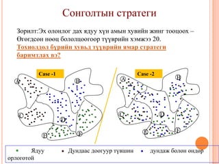 A B
C
A B
D
E F
C D
FE
Ядуу Дундаас доогуур түвшин дундаж болон өндөр
орлоготой
Зорилт:Эх олонлог дах ядуу хүн амын хувийн жинг тооцоох –
Өгөгдсөн нөөц бололцоогоор түүврийн хэмжээ 20.
Тохиолдол бүрийн хувьд түүврийн ямар стратеги
баримтлах вэ?
Case -1 Case -2
Сонголтын стратеги
 