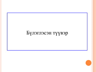 Бүлэглэсэн түүвэр
 