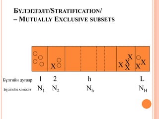БҮЛЭГЛЭЛТ/STRATIFICATION/
– MUTUALLY EXCLUSIVE SUBSETS
X X X
X
X
X X
1 2 h L
NHNhN2N1
Бүлгийн дугаар
Бүлгийн хэмжээ
 