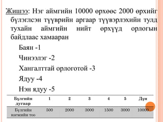 Жишээ: Нэг аймгийн 10000 өрхөөс 2000 өрхийг
бүлэглсэн түүврийн аргаар түүвэрлэхийн тулд
тухайн аймгийн нийт өрхүүд орлогын
байдлаас хамааран
Баян -1
Чинээлэг -2
Хангалттай орлоготой -3
Ядуу -4
Нэн ядуу -5
Бүлгийн
дугаар
1 2 3 4 5 Дүн
Бүлгийн
нэгжийн тоо
500 2000 3000 1500 3000 10000
 