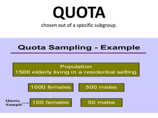 QUOTA
chosen out of a specific subgroup.
 