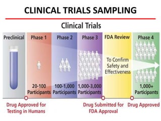 CLINICAL TRIALS SAMPLING
 