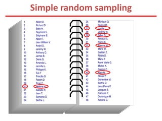 Simple random sampling
 
