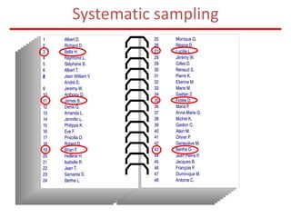 Systematic sampling
 