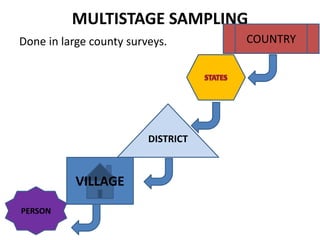 MULTISTAGE SAMPLING
Done in large county surveys.
PERSON
VILLAGE
DISTRICT
COUNTRY
 