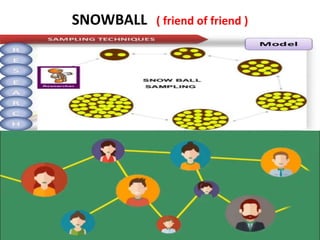 SNOWBALL ( friend of friend )
 