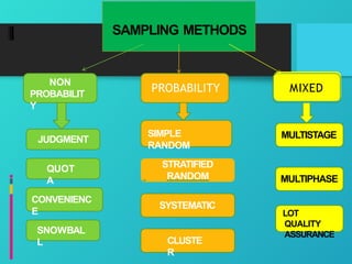 Sampling techniques for community medicine | PPTX