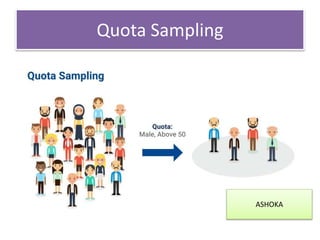 Quota Sampling
ASHOKA
 