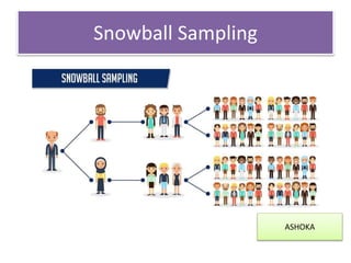 Snowball Sampling
ASHOKA
 