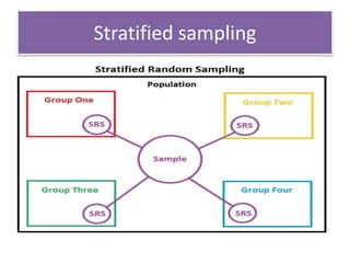 Stratified sampling
 