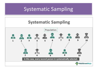 Systematic Sampling
 