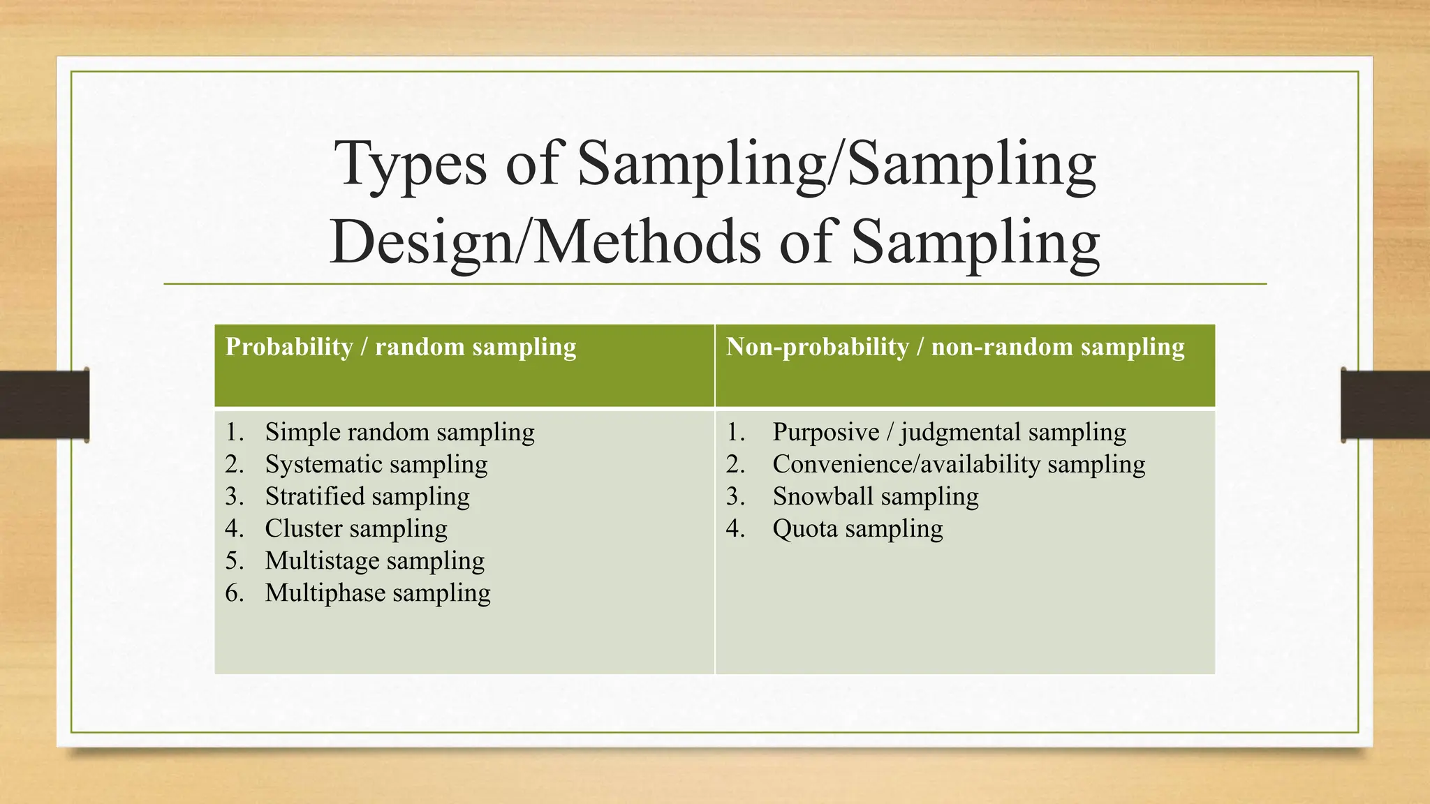 Sampling technique.pptx