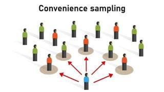Sampling Table Tutorial Tagalog Sampling Technique SHS DEPED GFTSLNAAIHS | PPTX