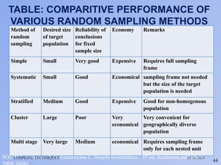 sampling technique-ppt -3 powerpoint presentation | PPTX