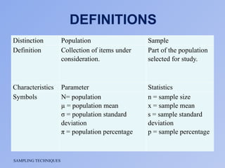 Sampling Methods Symbols sampling technique-ppt -3 powerpoint presentation | PPTX