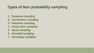 Comprehensive Overview of Non-Probability Sampling Techniques in ...