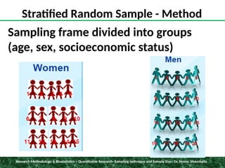 Group Sampling Sampling technique and sample size..pptx