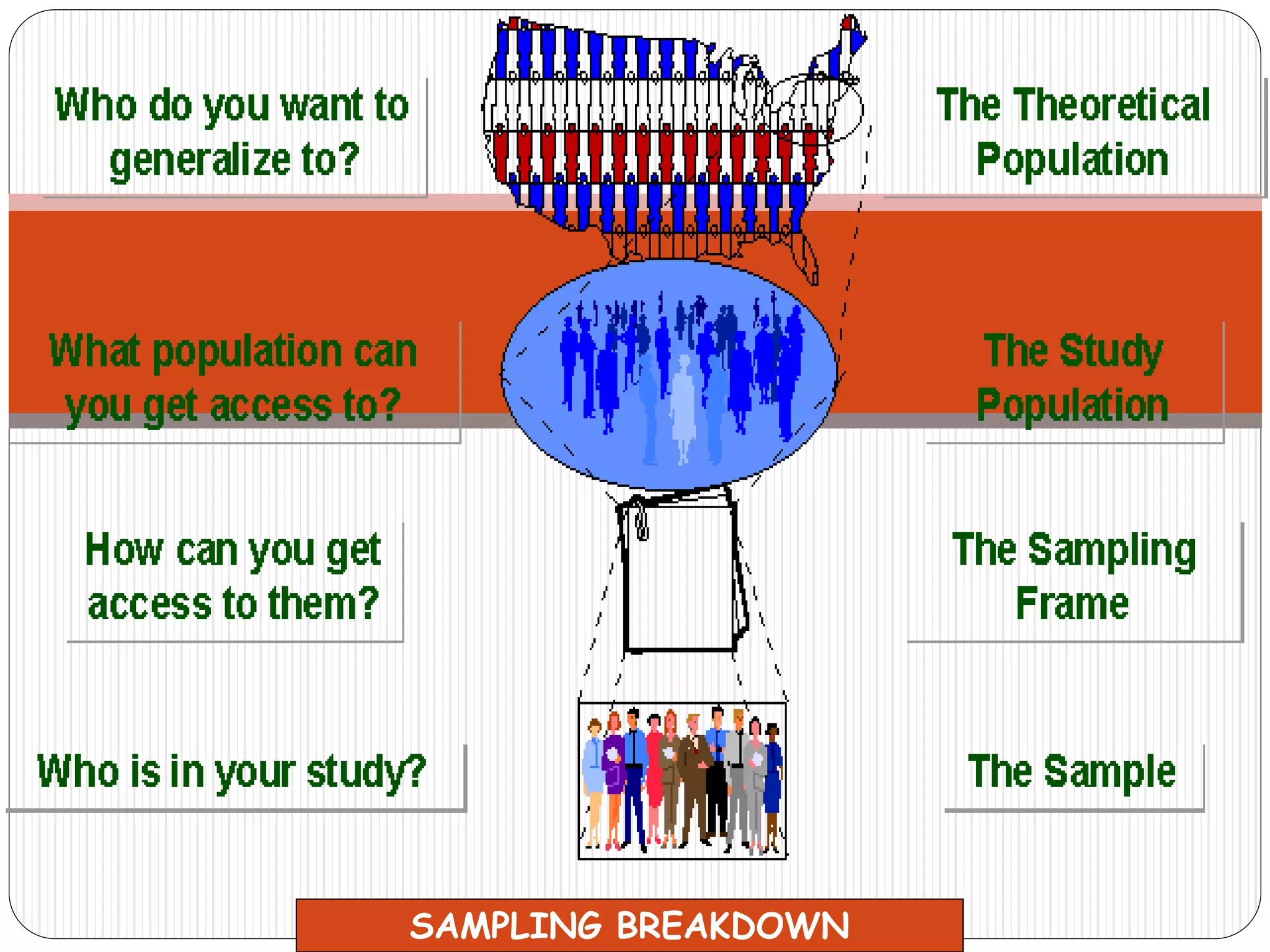 SAMPLING BREAKDOWN
 