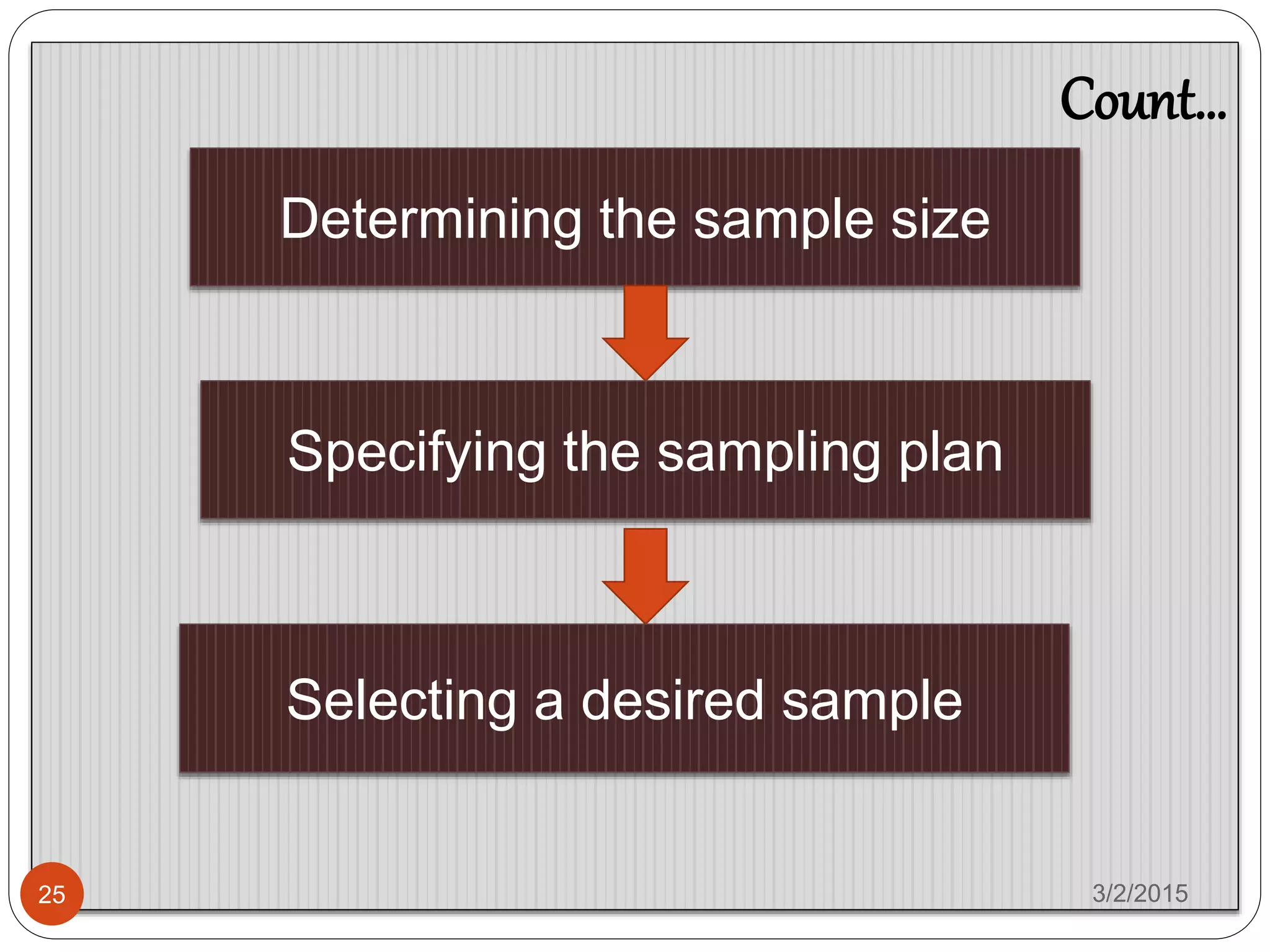 Count…
Determining the sample size
Specifying the sampling plan
Selecting a desired sample
3/2/201525
 