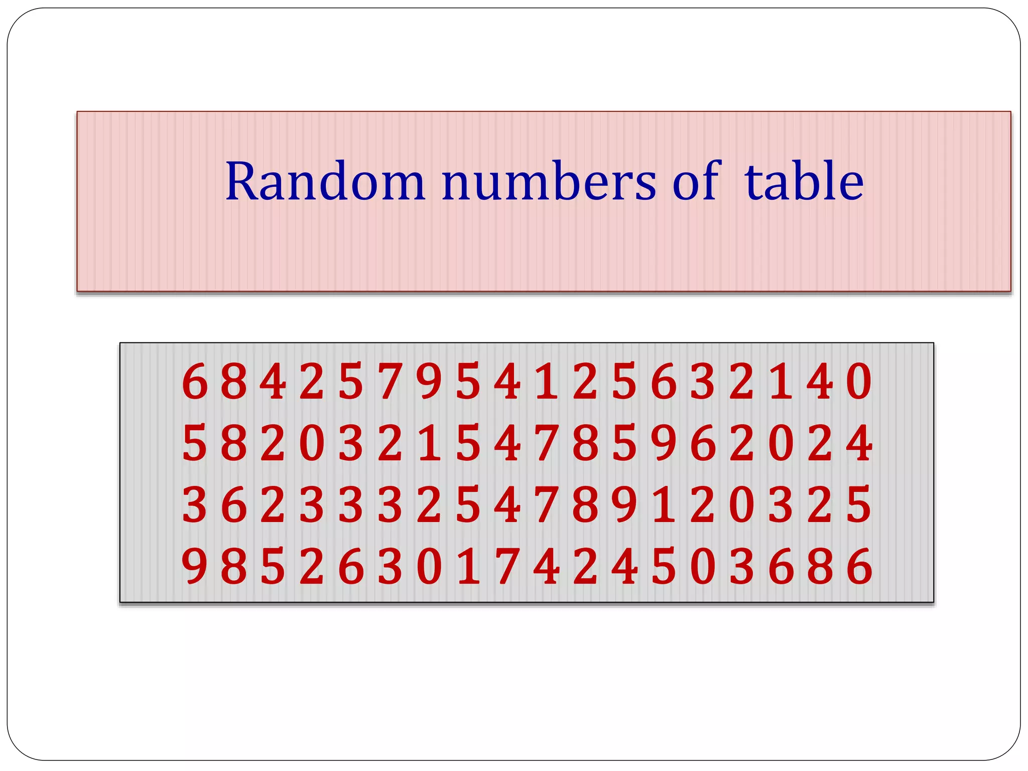 Random numbers of table
6 8 4 2 5 7 9 5 4 1 2 5 6 3 2 1 4 0
5 8 2 0 3 2 1 5 4 7 8 5 9 6 2 0 2 4
3 6 2 3 3 3 2 5 4 7 8 9 1 2 0 3 2 5
9 8 5 2 6 3 0 1 7 4 2 4 5 0 3 6 8 6
 