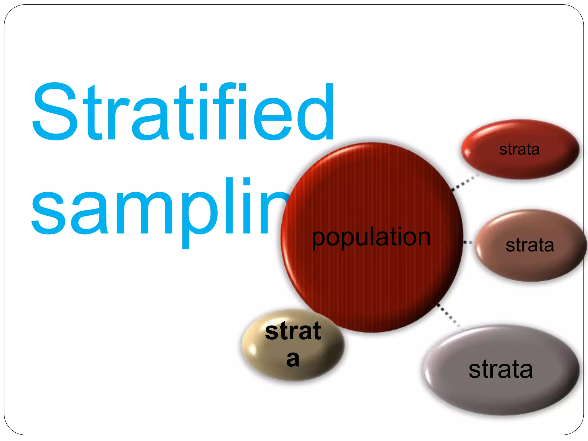 Stratified
samplingpopulation
strata
strata
strata
strat
a
 