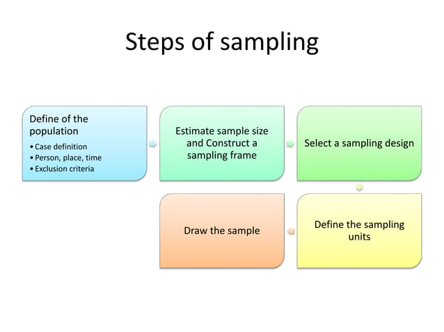 Sampling techniques.pptx