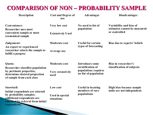 random sampling techniques random sampling techniques
