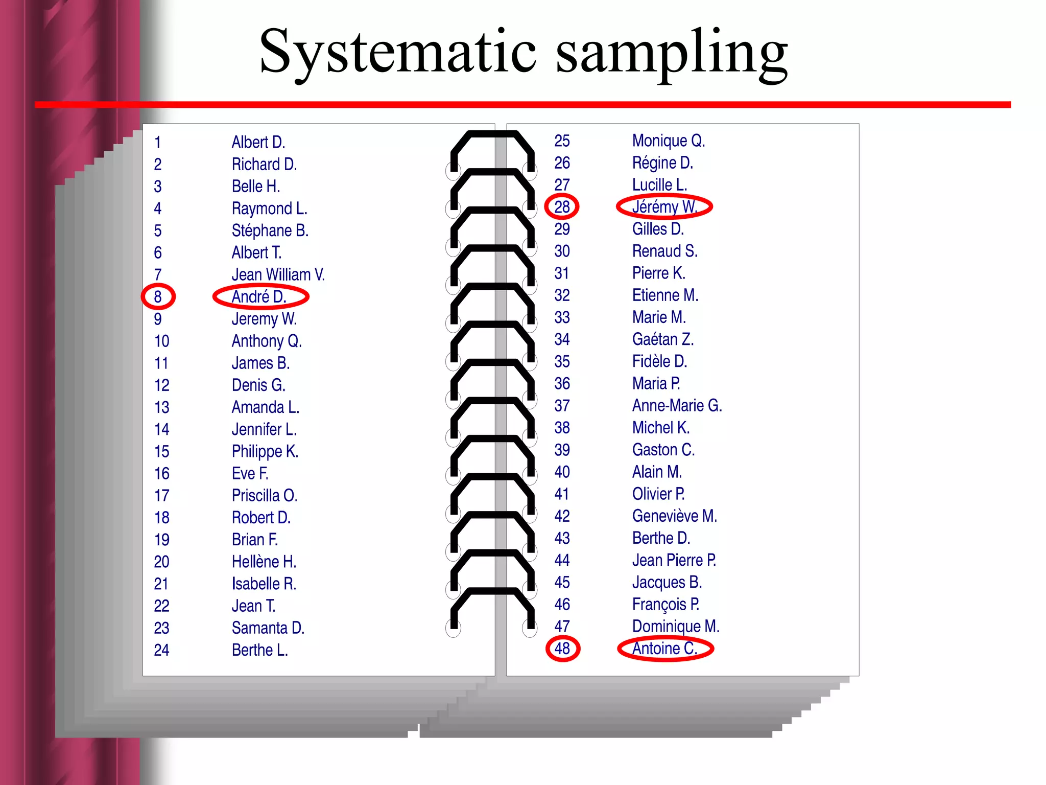 Systematic sampling
 