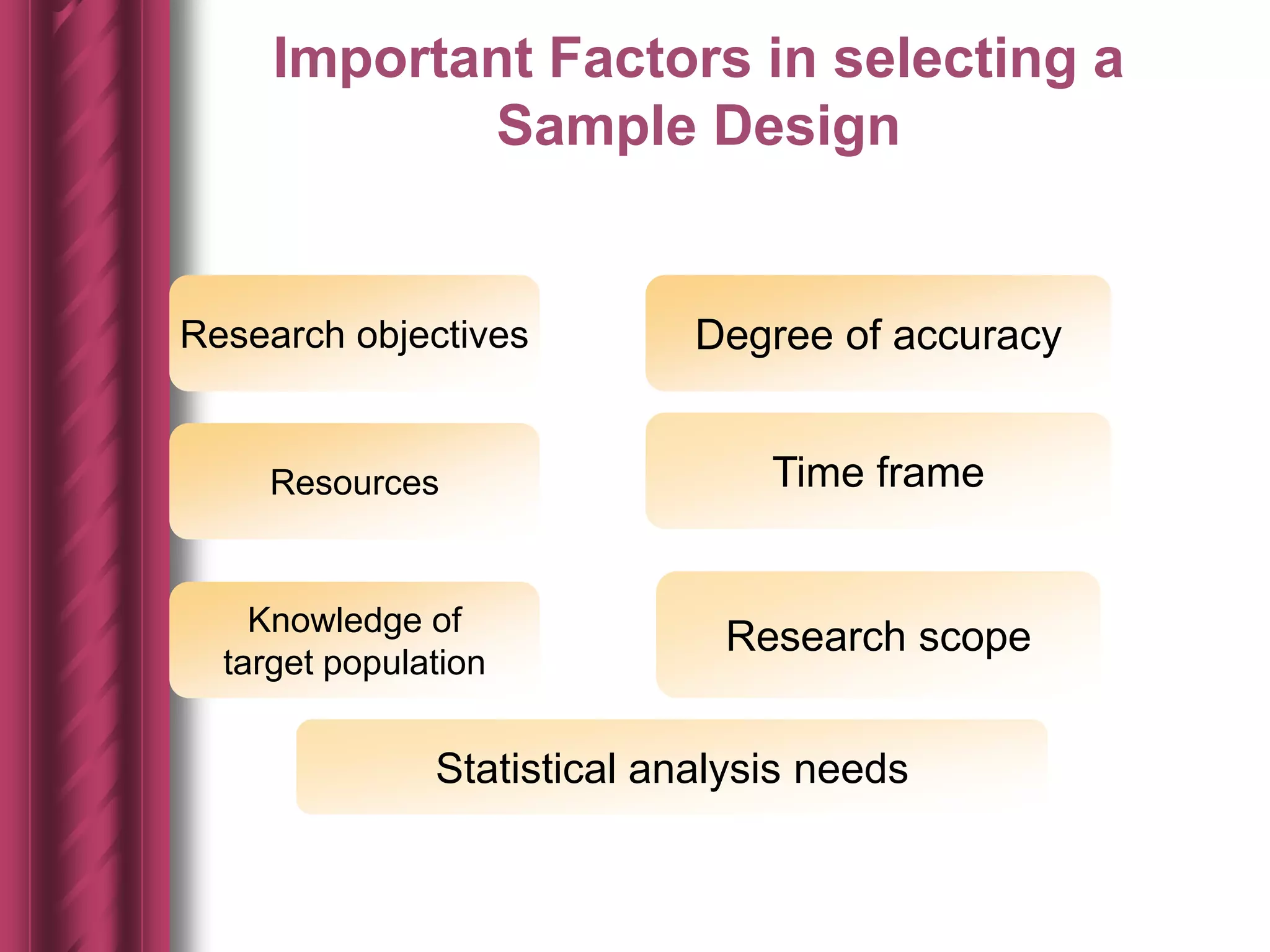 Important Factors in selecting a
Sample Design
Research objectives Degree of accuracy
Time frame
Research scope
Statistical analysis needs
Resources
Knowledge of
target population
 