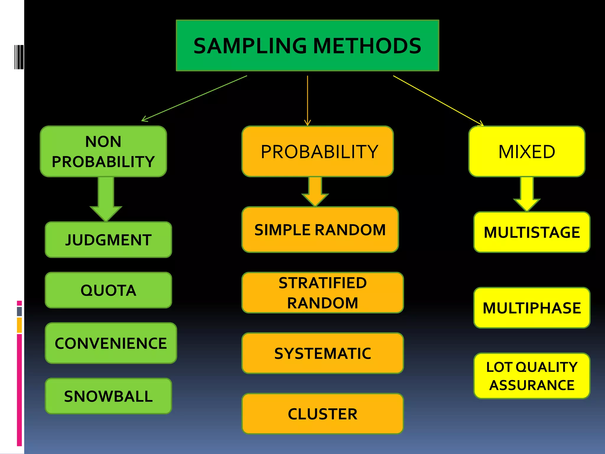 Sampling techniques | PPTX