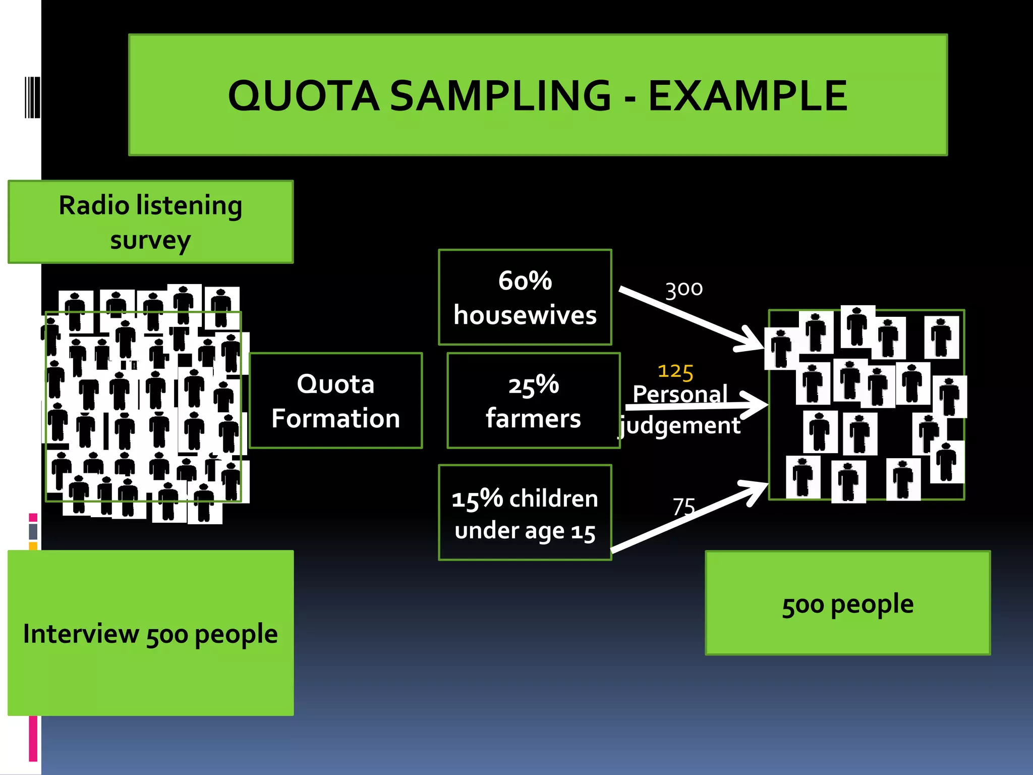 Sampling techniques | PPTX