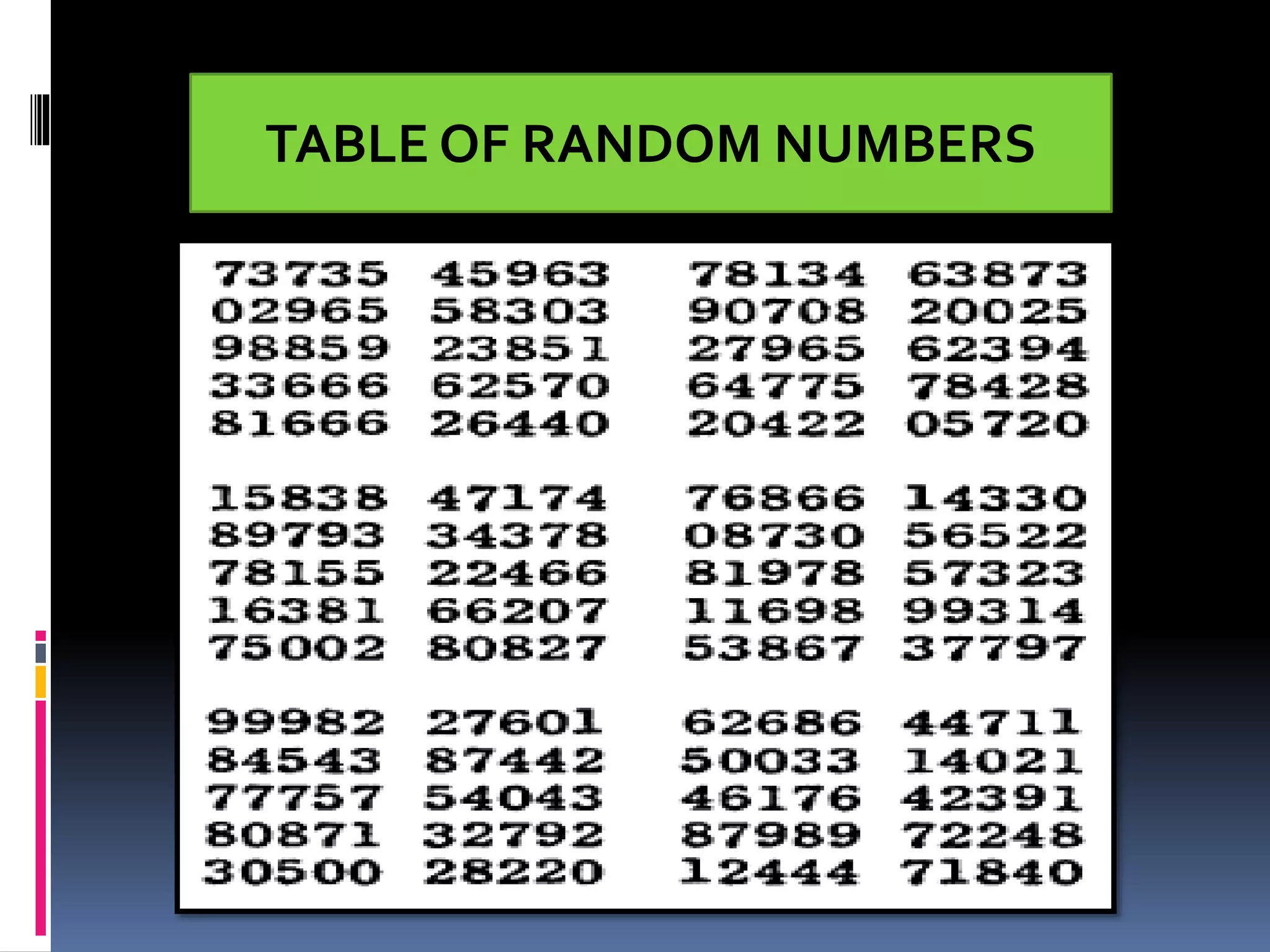 TABLE OF RANDOM NUMBERS
 