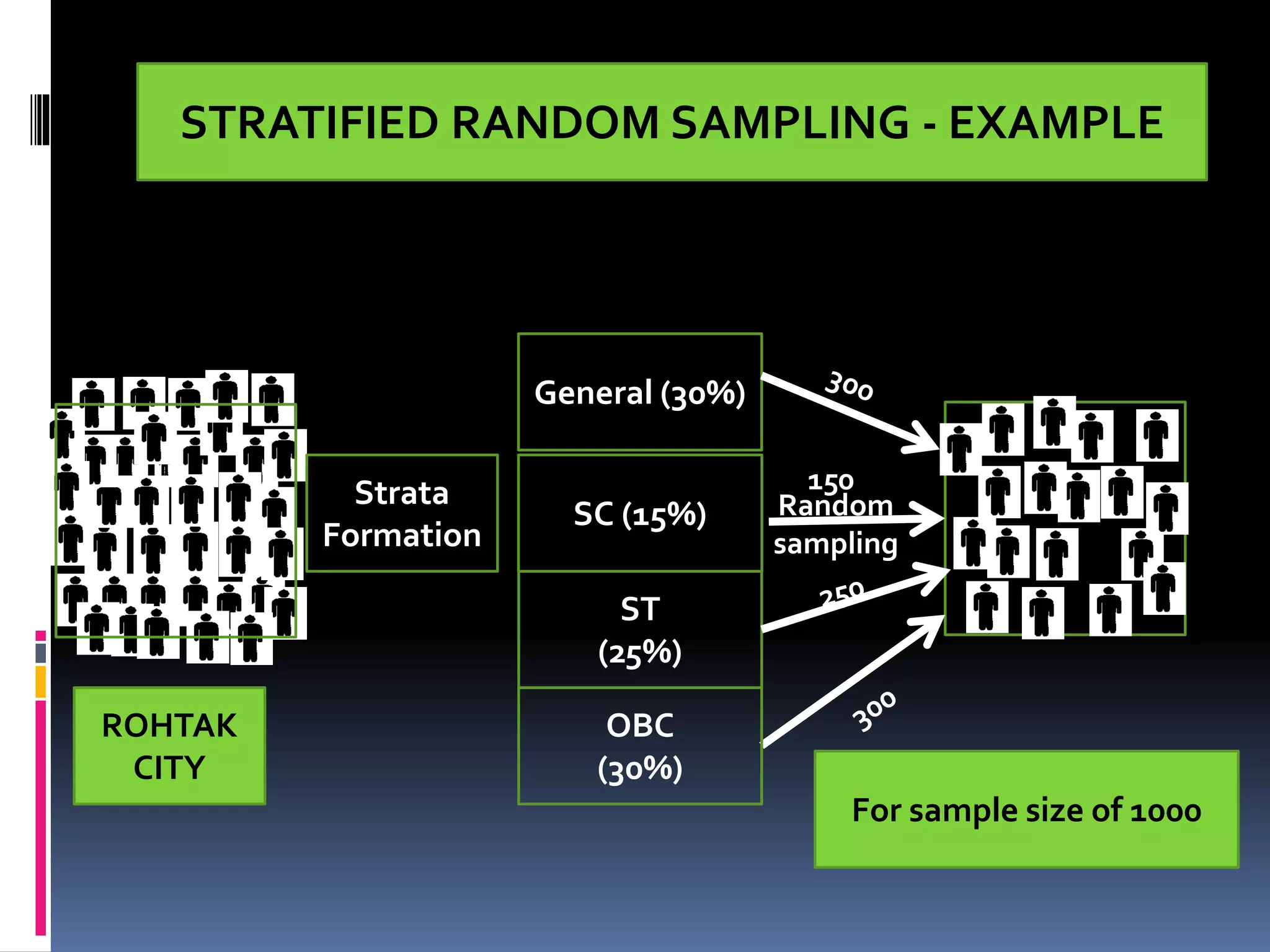 Sampling techniques | PPTX