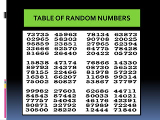 TABLE OF RANDOM NUMBERS
 