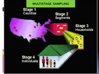 MULTISTAGE SAMPLING
 