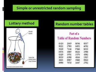 Simple or unrestricted random sampling
Lottery method Random number tables
 