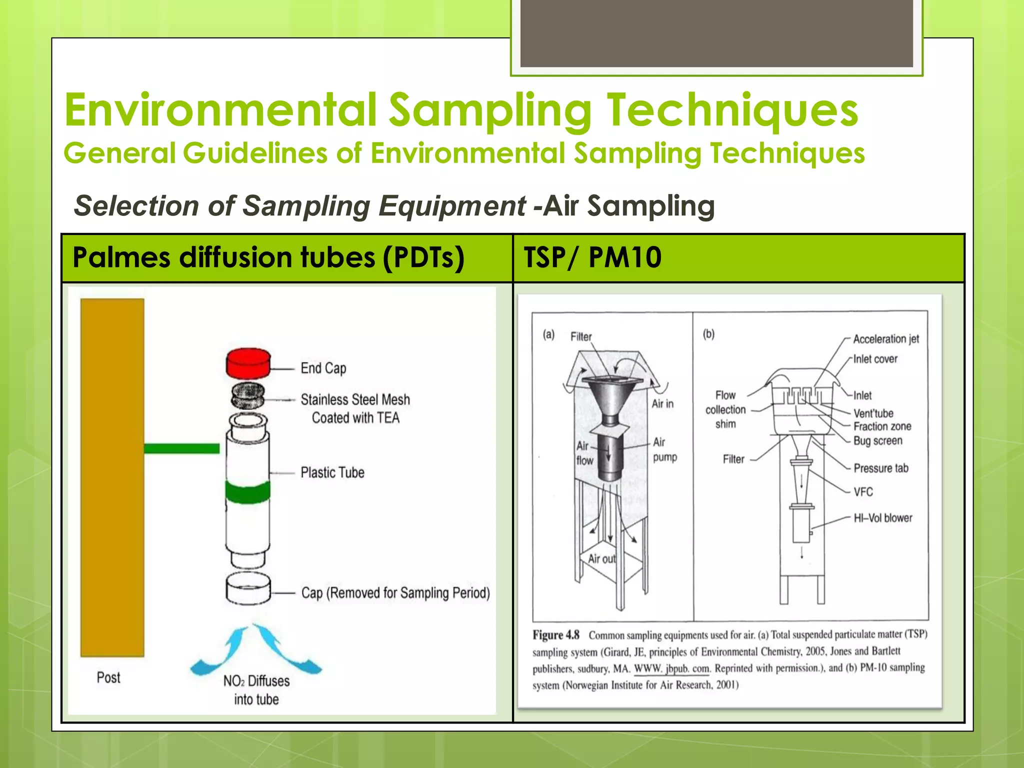 Environmental Sampling Techniques
General Guidelines of Environmental Sampling Techniques
Selection of Sampling Equipment -Air Sampling
Palmes diffusion tubes (PDTs) TSP/ PM10
 