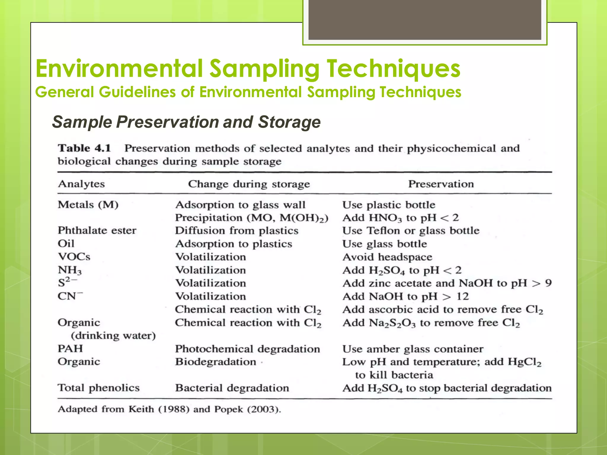 Environmental Sampling Techniques
General Guidelines of Environmental Sampling Techniques
Sample Preservation and Storage
 