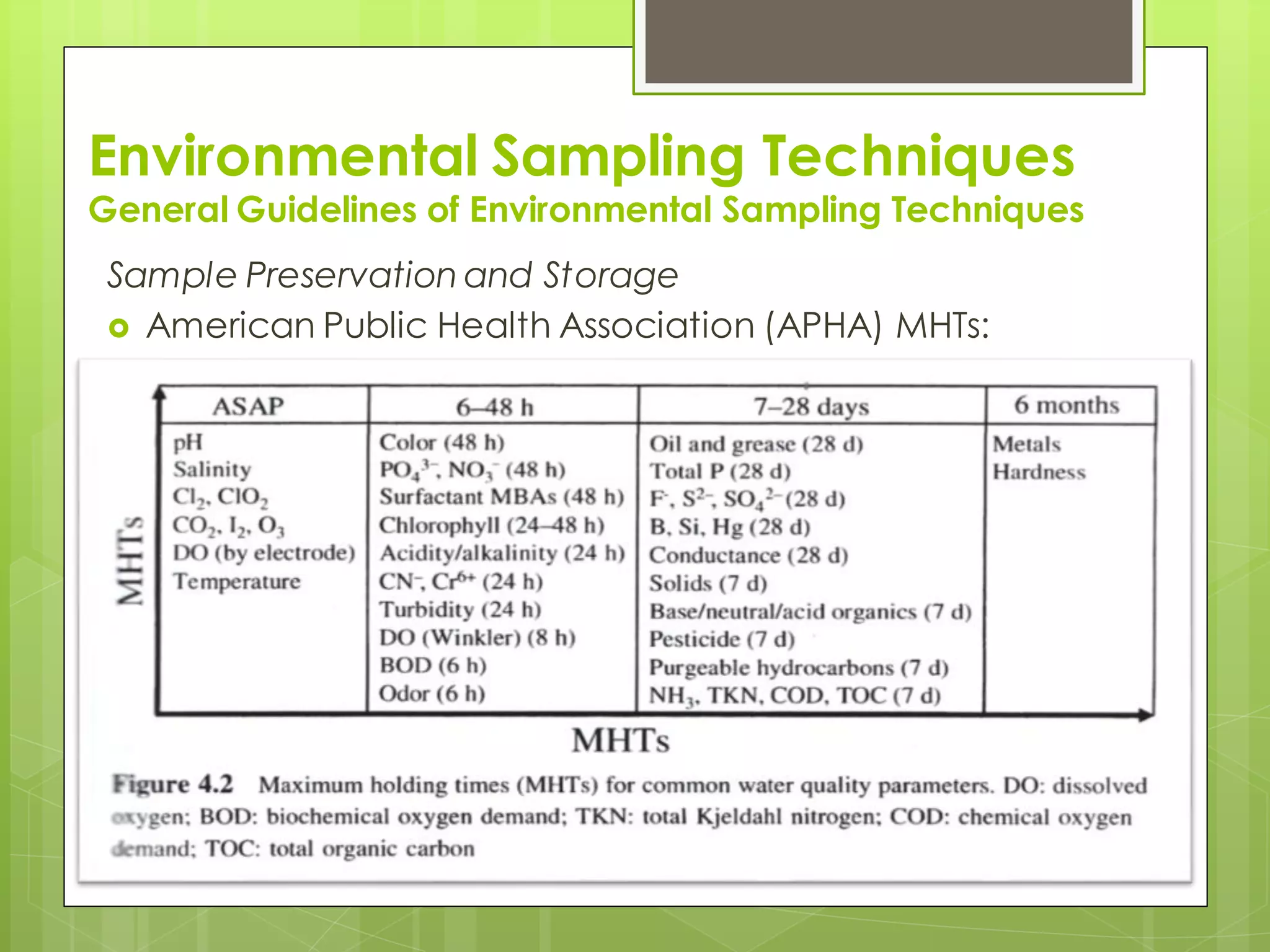 Environmental Sampling Techniques
General Guidelines of Environmental Sampling Techniques
Sample Preservation and Storage
 American Public Health Association (APHA) MHTs:
 