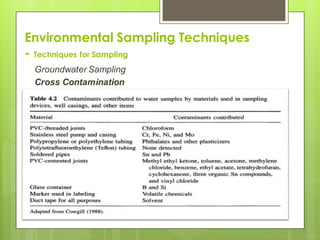 Environmental Sampling Techniques
- Techniques for Sampling
Groundwater Sampling
Cross Contamination
 