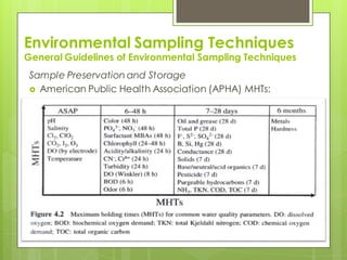 Environmental Sampling Techniques
General Guidelines of Environmental Sampling Techniques
Sample Preservation and Storage
 American Public Health Association (APHA) MHTs:
 
