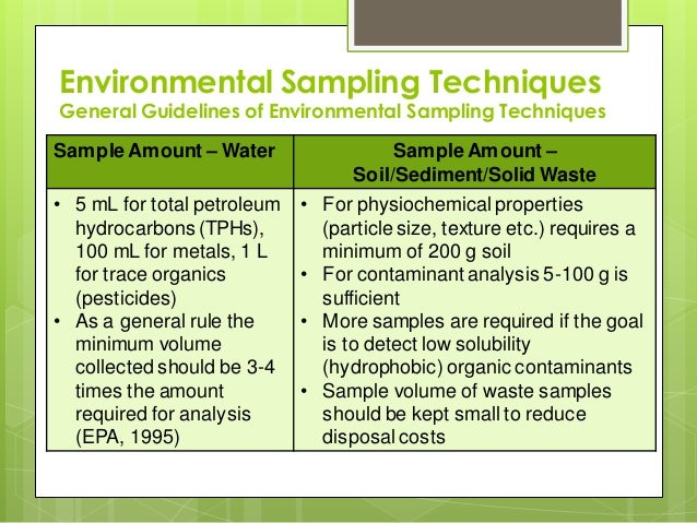 Types Of Sampling Methods Simple Techniques And Examples