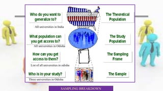SAMPLING BREAKDOWN
All universities in India
All universities in Odisha
List of all universities in odisha
Three universities in Odisha
 