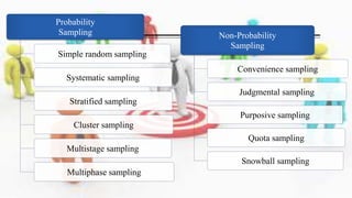 Sampling techniques | PPTX