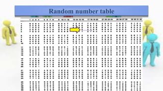 Random number table
 