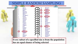 SIMPLE RANDOM SAMPLING
Every subset of a specified size n from the population
has an equal chance of being selected
 